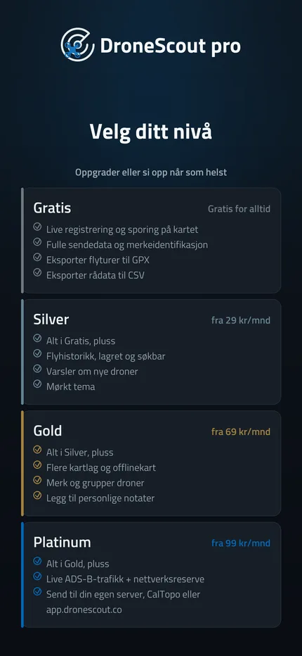 Sammenligning av planene Free, Silver, Gold og Platinum