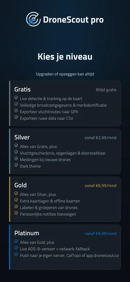 Vergelijking van de abonnementen Gratis, Silver, Gold en Platinum